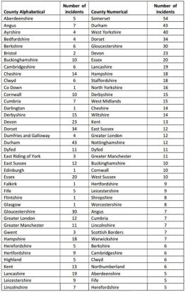 2013 badger persecution incidents